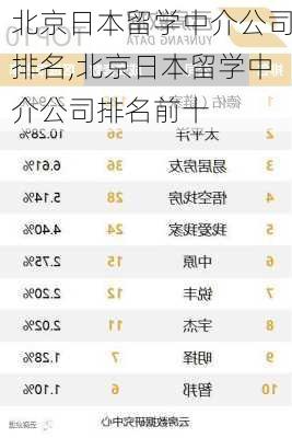 北京日本留学中介公司排名,北京日本留学中介公司排名前十
